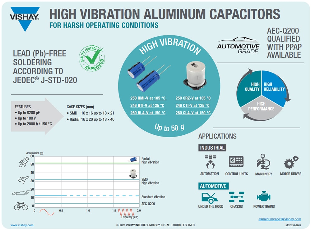 Vishay / BC Components 250 CRZ-Vアルミニ電解コンデンサ